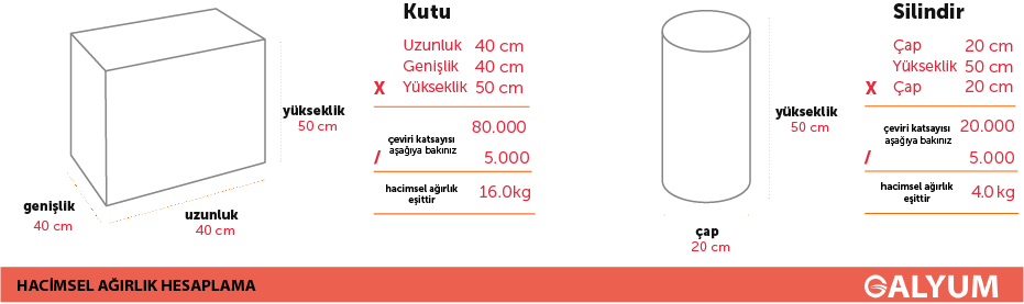 Volumetric Weight Calculation
